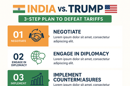 India vs. Trump: 3-Step Plan to Defeat Tariffs